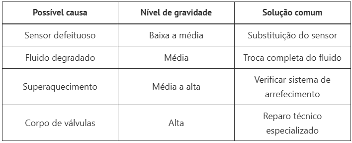 câmbio automático em modo emergência