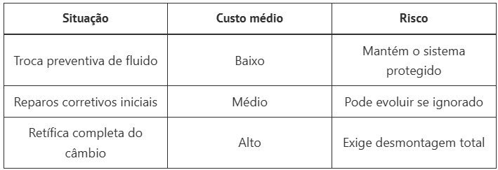 oficina especialista em câmbio automático