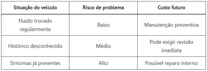 Quais carros usam o câmbio Aisin