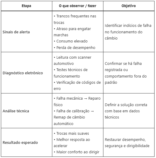 remap de câmbio automático